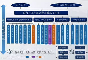 資源集聚助推沈陽(yáng)國(guó)際軟件園產(chǎn)業(yè)發(fā)展——企業(yè)軟件開發(fā)的創(chuàng)新引擎