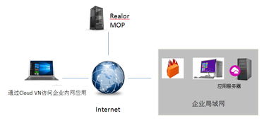 瑞友天翼 打造企業(yè)級(jí)虛擬化整體解決方案的領(lǐng)導(dǎo)者