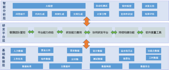 四川省大數(shù)據(jù)中心與企業(yè)發(fā)展視角下的企業(yè)軟件開發(fā)新趨勢(shì)
