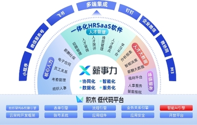 客戶扎堆“代言”，透視致遠薪事力如何以共生邏輯重塑企業(yè)軟件開發(fā)