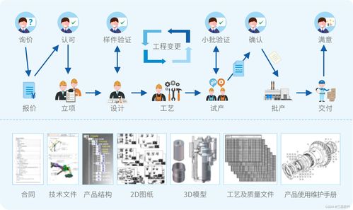 PLM軟件在企業(yè)軟件開發(fā)中的核心應(yīng)用與價值